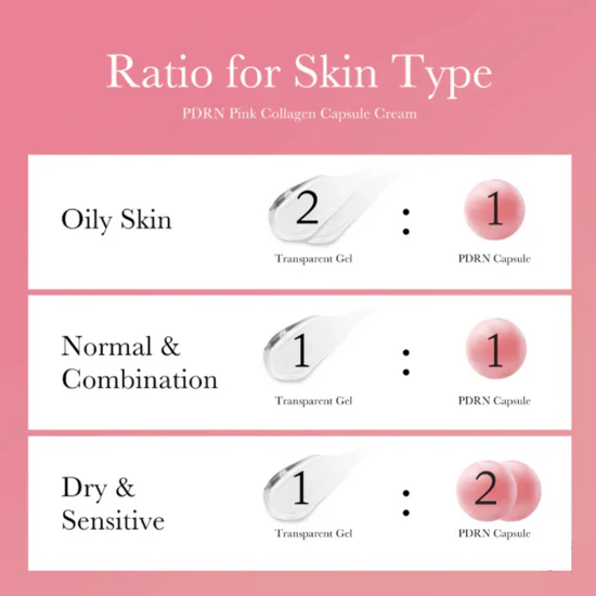 کرم کلاژن کپسولی مدیکیوب PDRN Pink Collagen - Image 2